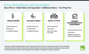 h and r block price|h&r block filing fees 2023.